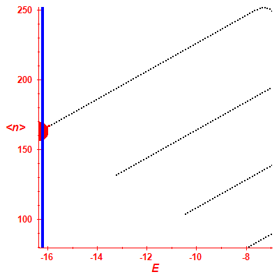 Peres lattice <N>